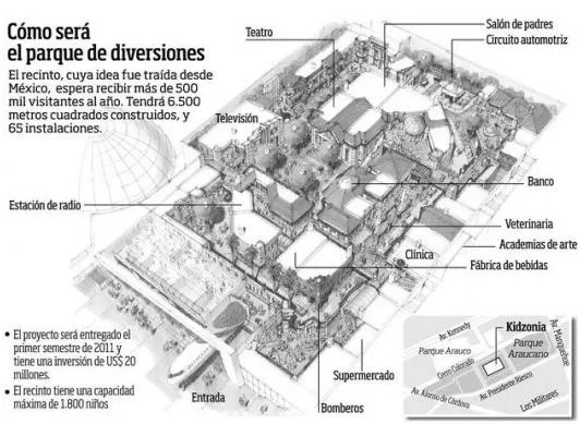 KidZania: la ciudad para niños que se construye en el Parque ... KidZania: la ciudad para niños que se construye en el Parque ...