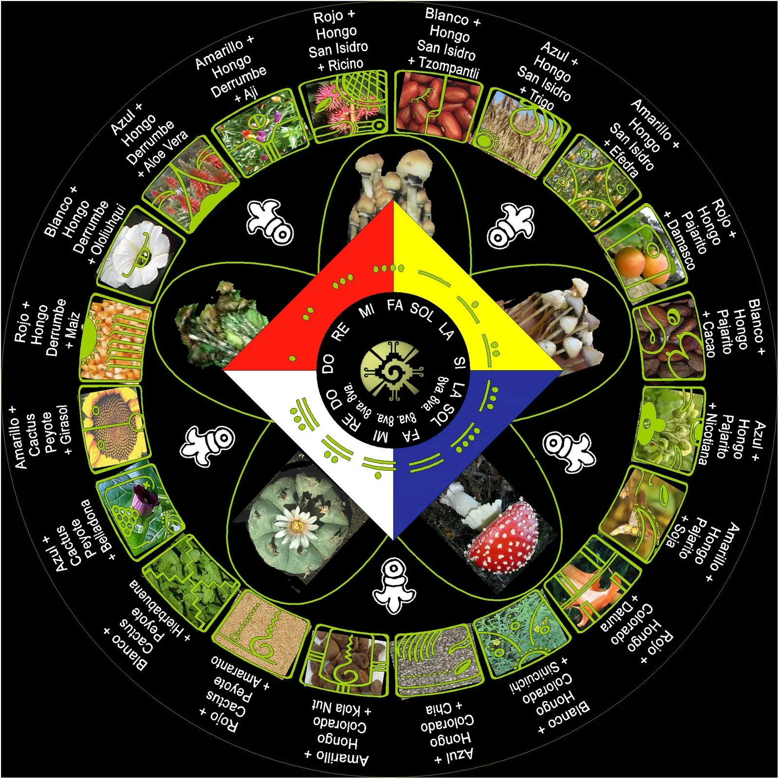 Mandalas mayas - Imagui