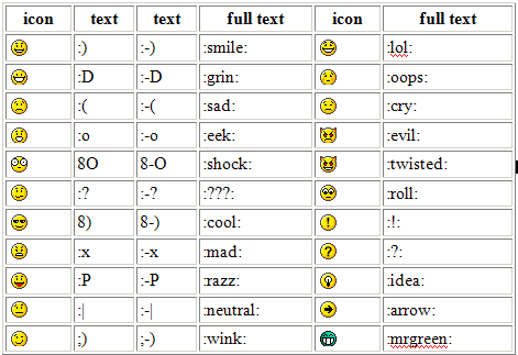 Kode Emoticon WordPress | Blogger Mania