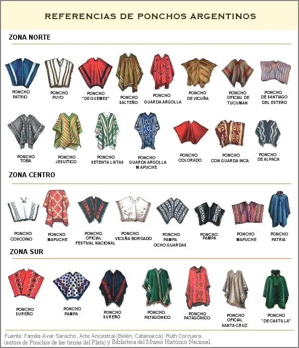 KUKINADES: DISEÑOS POR EL MUNDO. PONCHO ARGENTINO. KUKINADES: DISEÑOS POR EL MUNDO. PONCHO ARGENTINO.