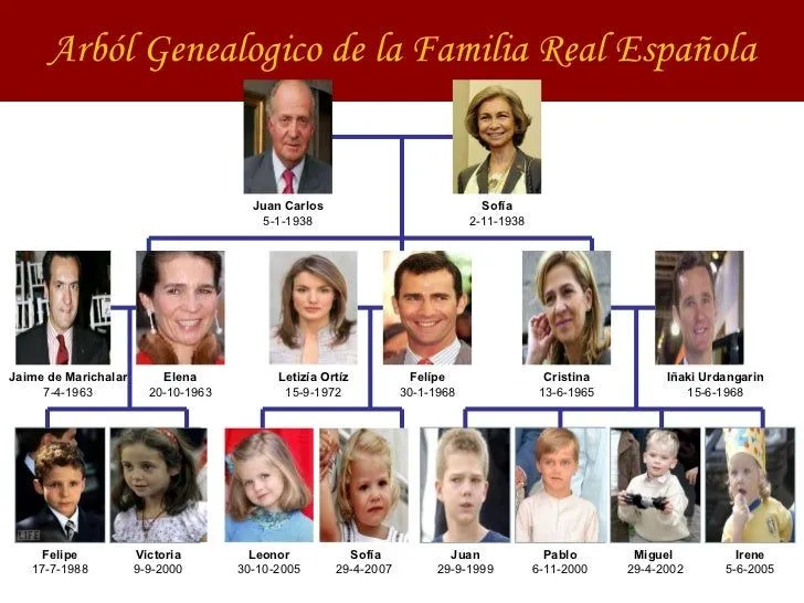 la-familia-real-4-728.jpg?cb= ...