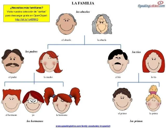 La Familia: Vocabulario Básico en Español