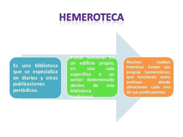 la-hemeroteca-2-638.jpg?cb= ...