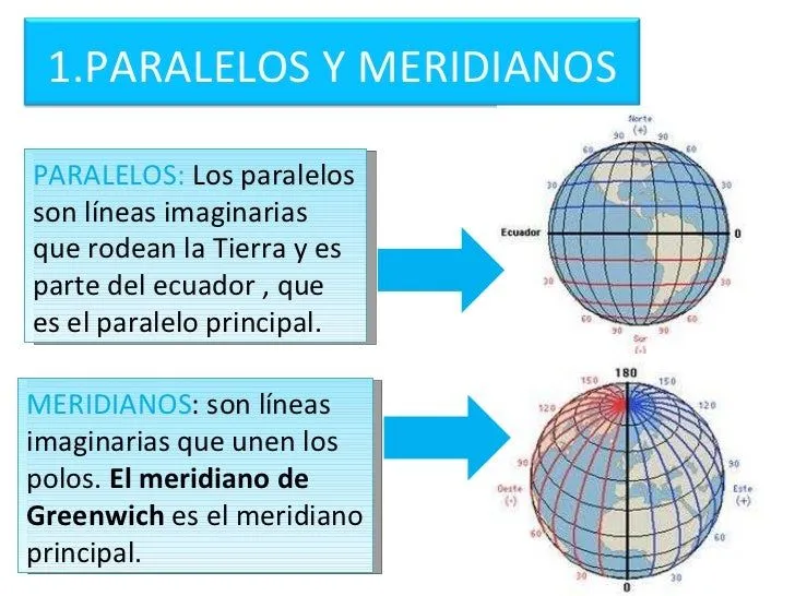 la-representacion-de-la-tierra ...