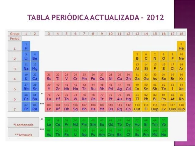 la-tabla-peridica-de-los- ...