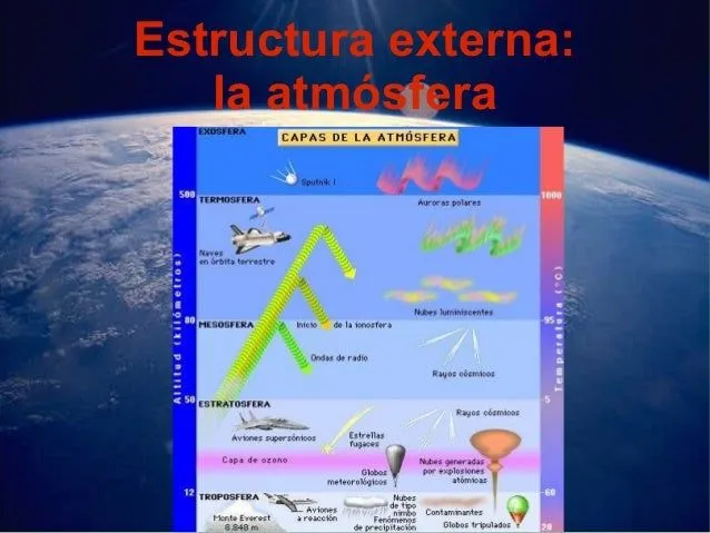 la-tierra-10-638.jpg?cb=1367389798