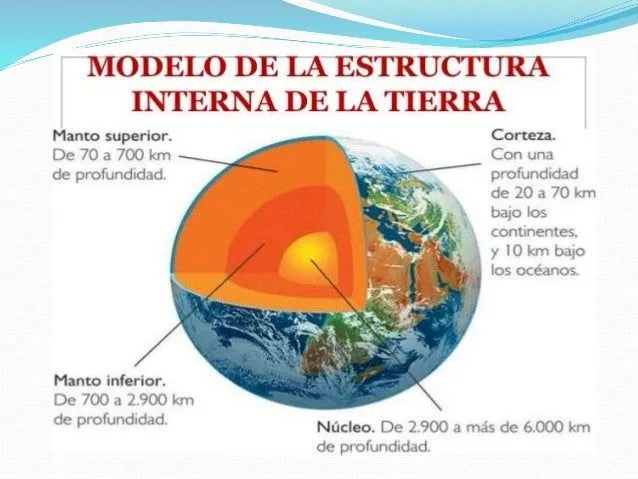 la-tierra-6-638.jpg?cb=1422429898