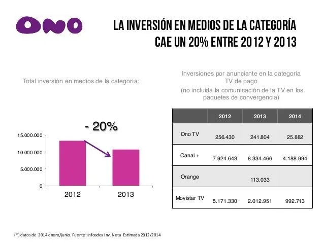 la-tv-de-ono-estrategia-de- ...