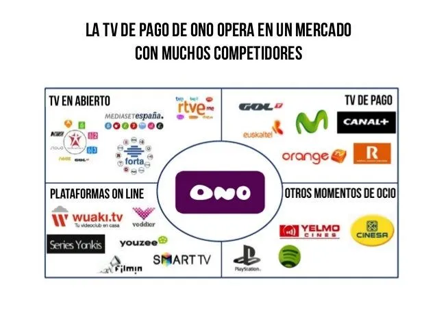la-tv-de-ono-estrategia-de- ...