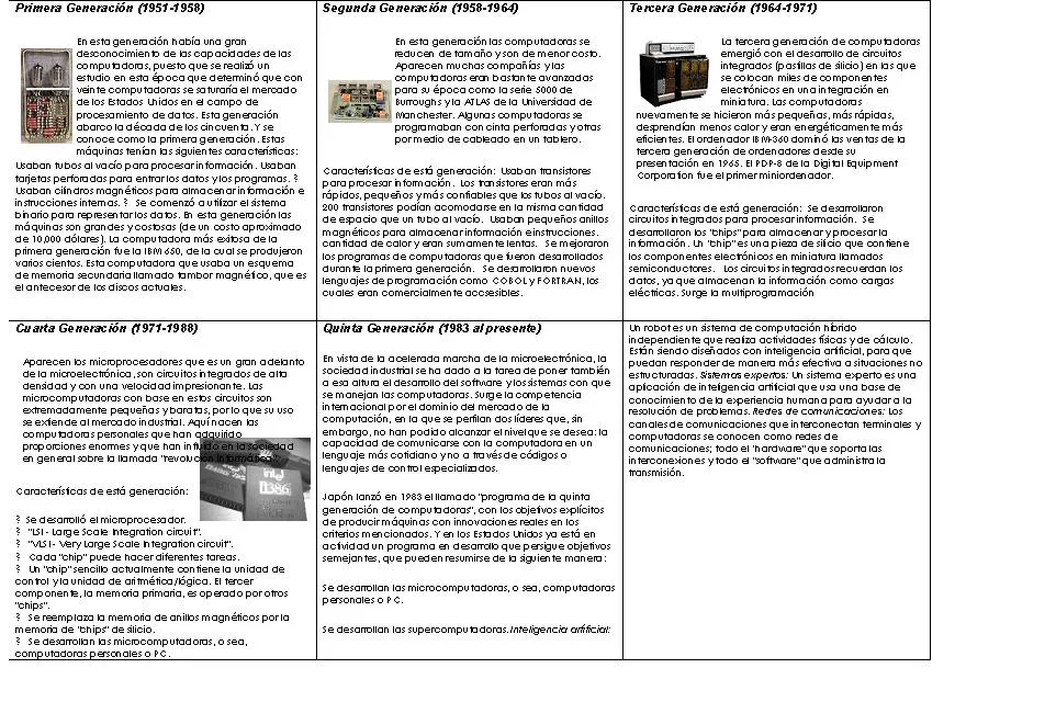 Laauraa Jaaneettee: Generacion de las computadoras Laauraa Jaaneettee: Generacion de las computadoras