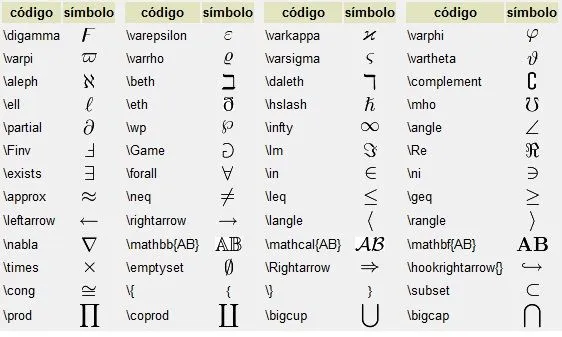 Nombre de signos matematicos - Imagui