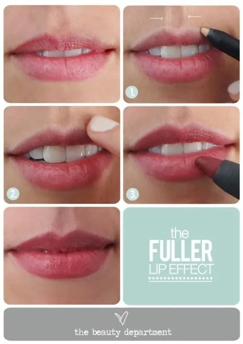 LABIOS