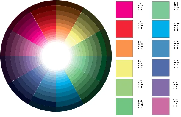 Laboratorio de diseño digital Laboratorio de diseño digital