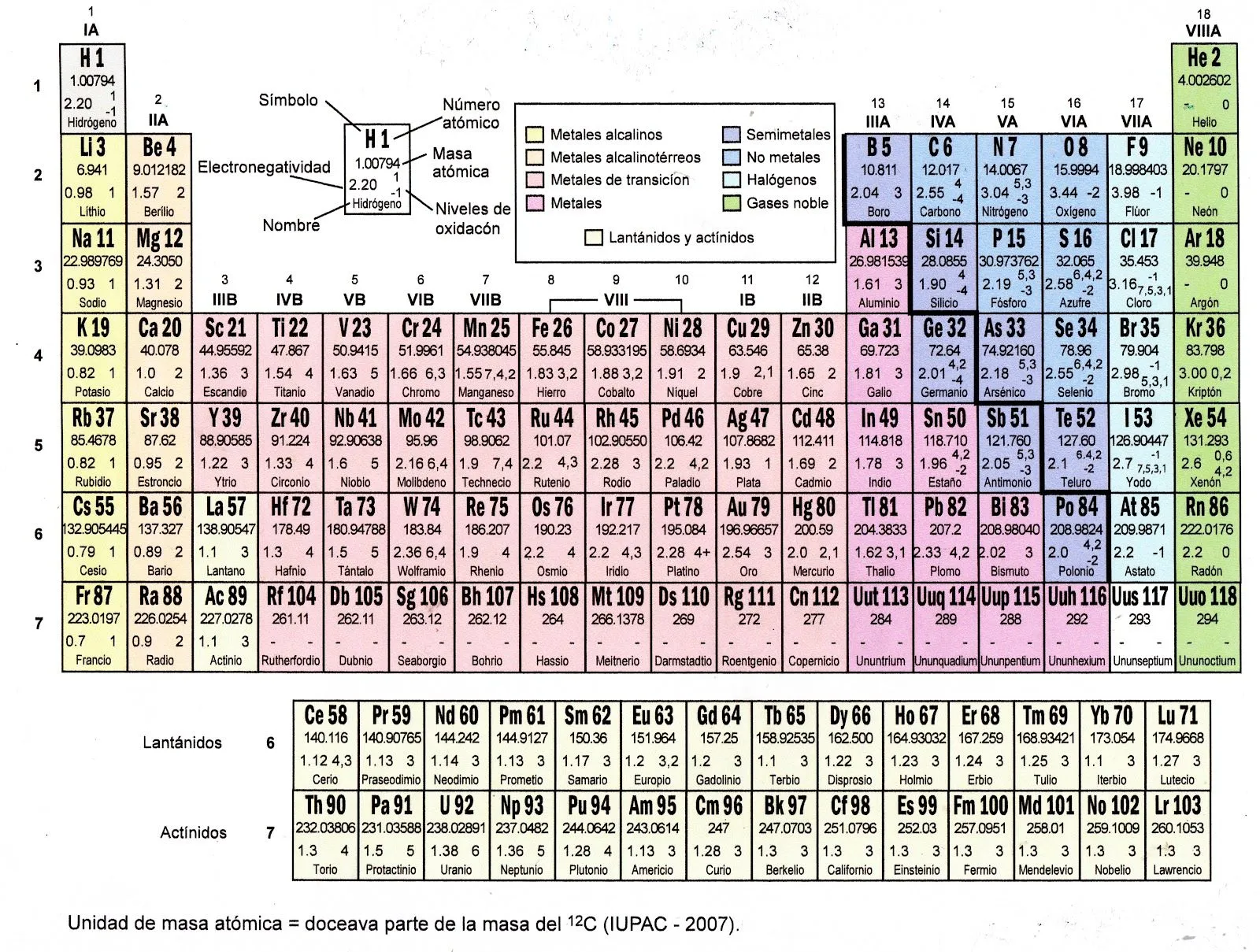 LABORATORIO de QUÍMICA de la IEC de UTU: TABLA PERIÓDICA DE LOS ... LABORATORIO de QUÍMICA de la IEC de UTU: TABLA PERIÓDICA DE LOS ...