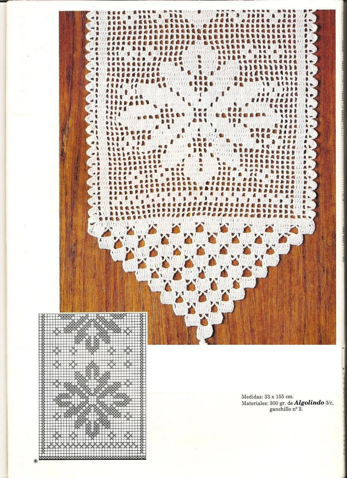 MIS LABORES: patrones