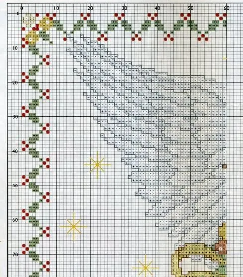 Patrones y esquemas gratis: Un precioso Ángel a punto de cruz