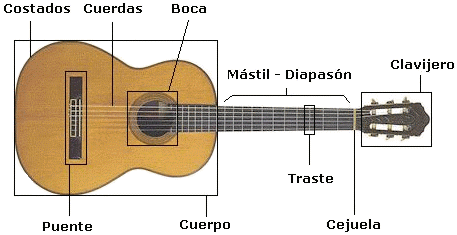 LaCuerda: Curso de Guitarra Gratis (Lección 2) LaCuerda: Curso de Guitarra Gratis (Lección 2)