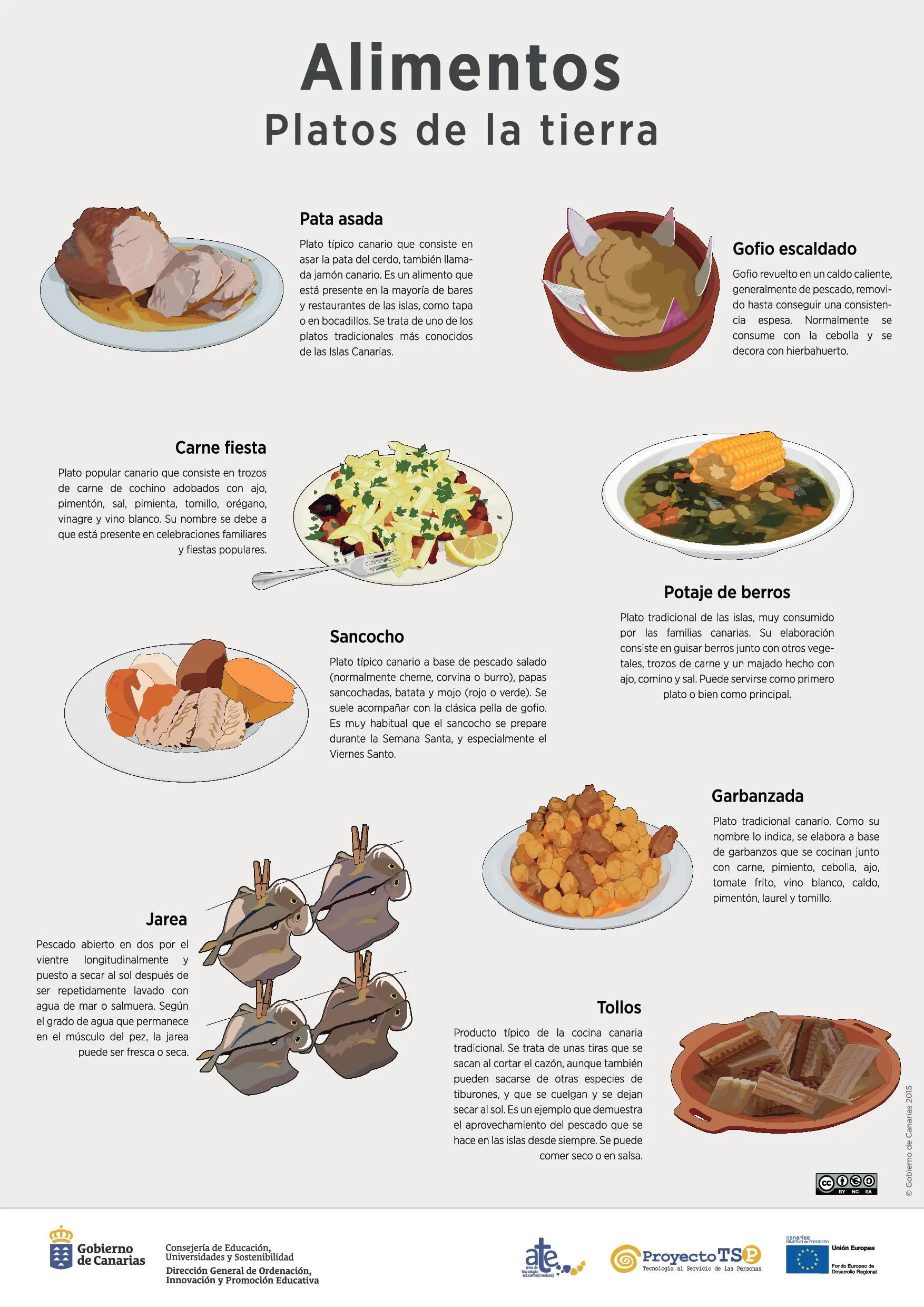Lámina: Alimentos platos | Recursos educativos digitales Lámina: Alimentos platos | Recursos educativos digitales