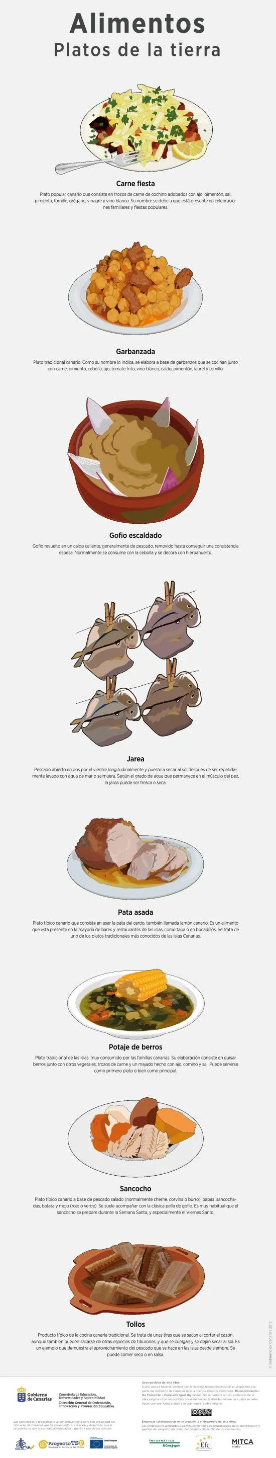 Lámina: Alimentos platos | Recursos educativos digitales Lámina: Alimentos platos | Recursos educativos digitales