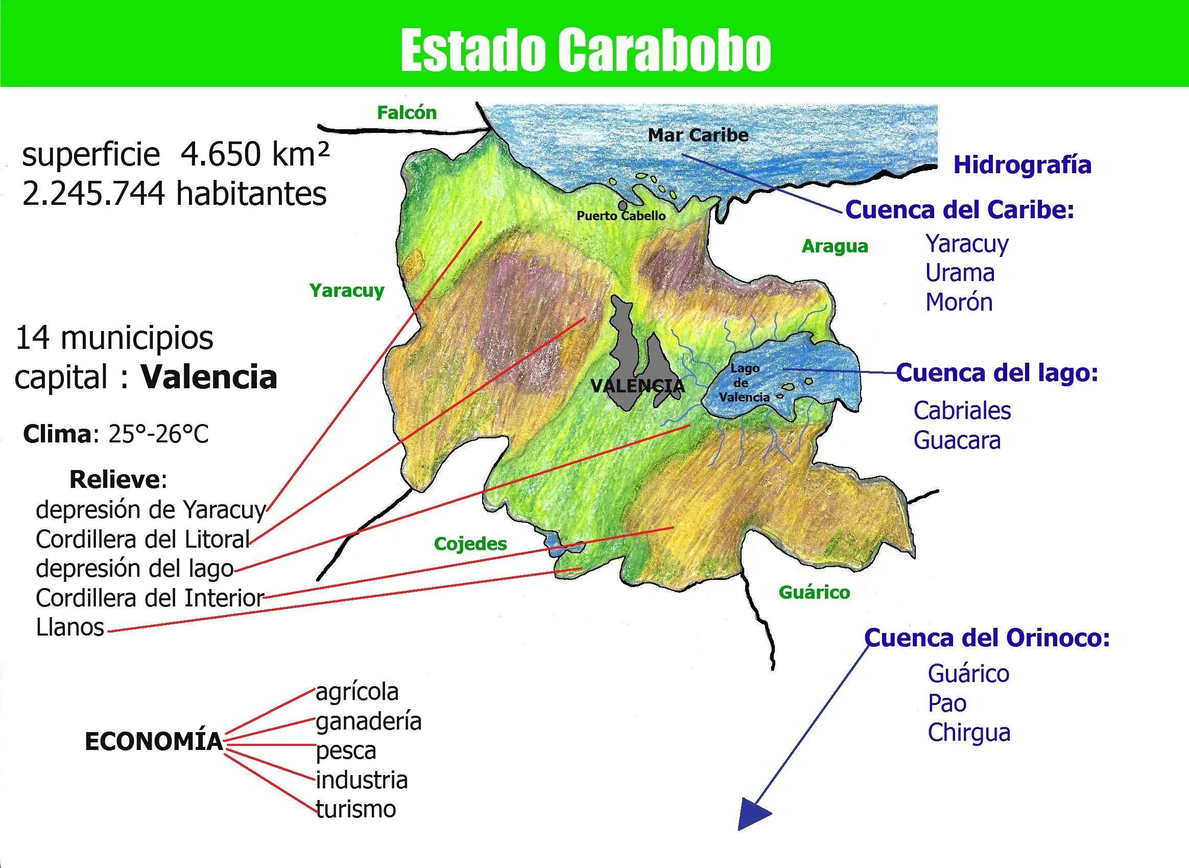 lamina del estado carabobo para hoy - Brainly.lat lamina del estado carabobo para hoy - Brainly.lat