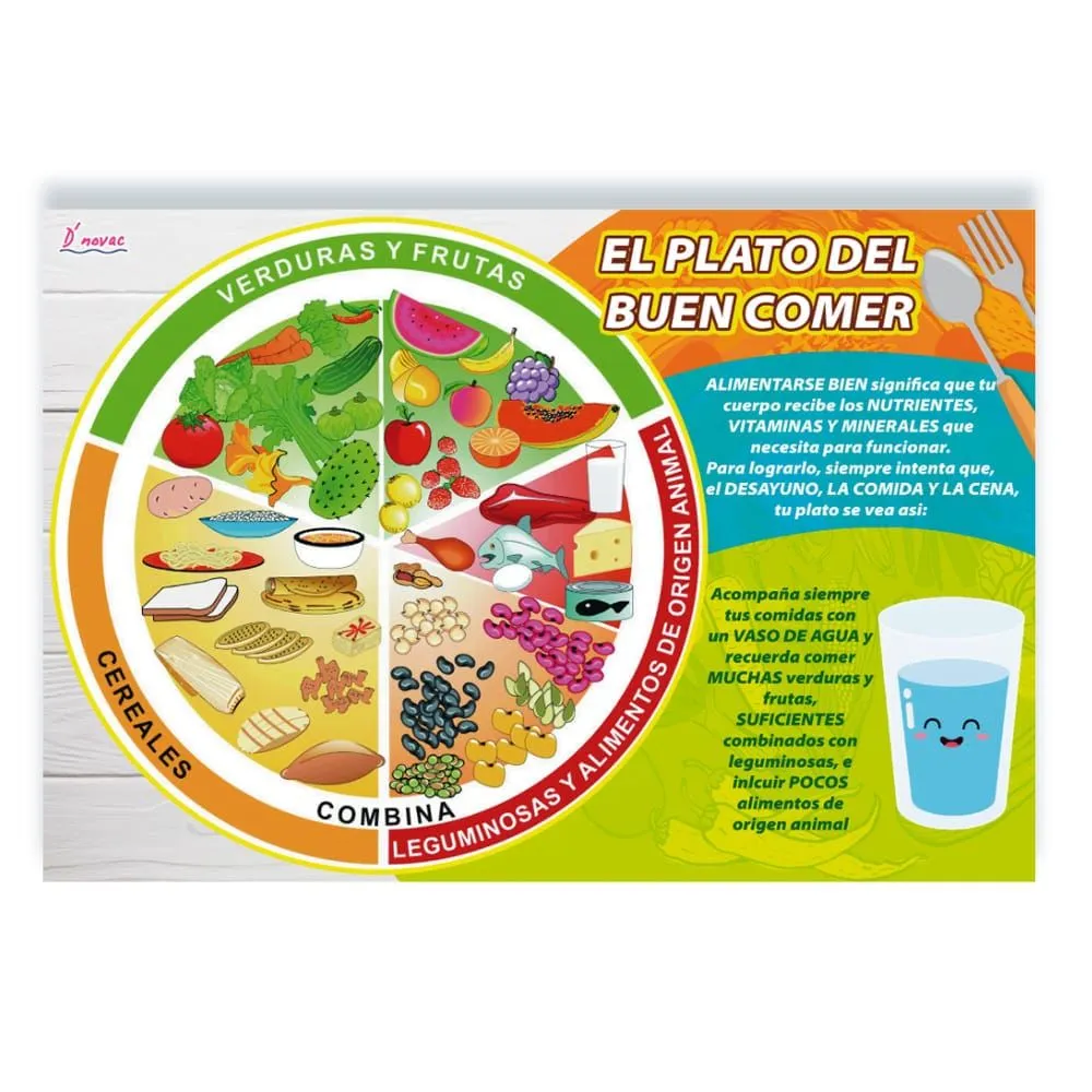LAMINA DIDACTICA PLATO DEL BUEN COMER Y JARRA DEL BUEN SABER LAMINA DIDACTICA PLATO DEL BUEN COMER Y JARRA DEL BUEN SABER