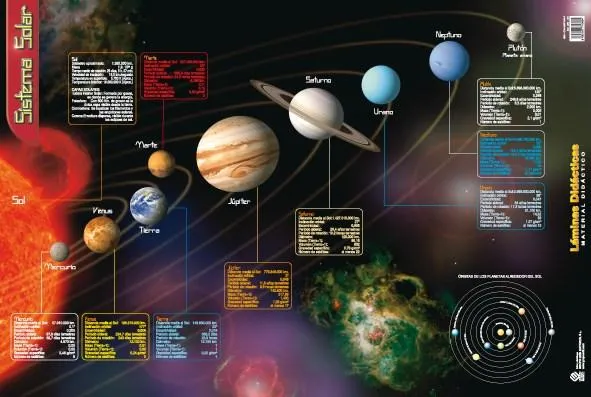 La Lámina Educativa Sistema Solar de mejor calidad y precio en ... La Lámina Educativa Sistema Solar de mejor calidad y precio en ...