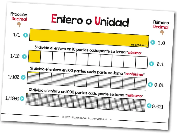 Lámina de Fracciones Decimales