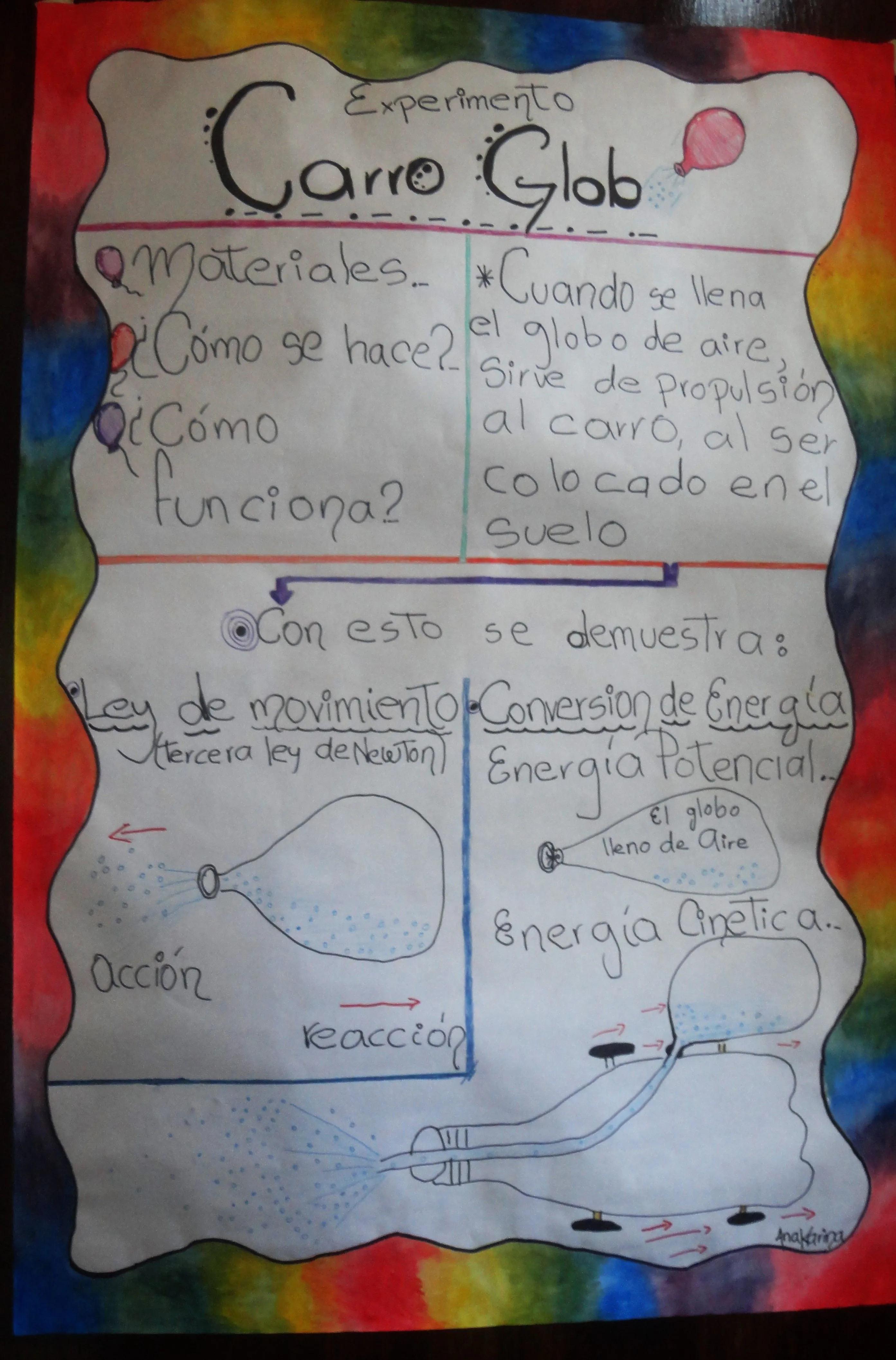 Lamina de papel bond, Experimento casero, carro globo, bond paper sheet, home experiment, balloon car | Balloon cars, Bond paper, Balloons Lamina de papel bond, Experimento casero, carro globo, bond paper sheet, home experiment, balloon car | Balloon cars, Bond paper, Balloons