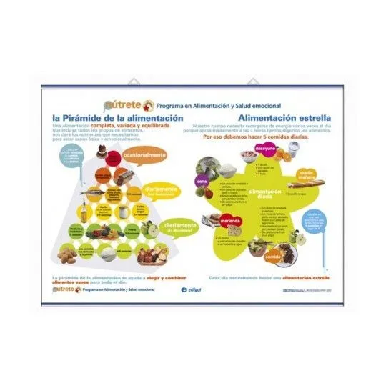 LÁMINA LA PIRÁMIDE NUTRICIONAL, comprar online LÁMINA LA PIRÁMIDE NUTRICIONAL, comprar online