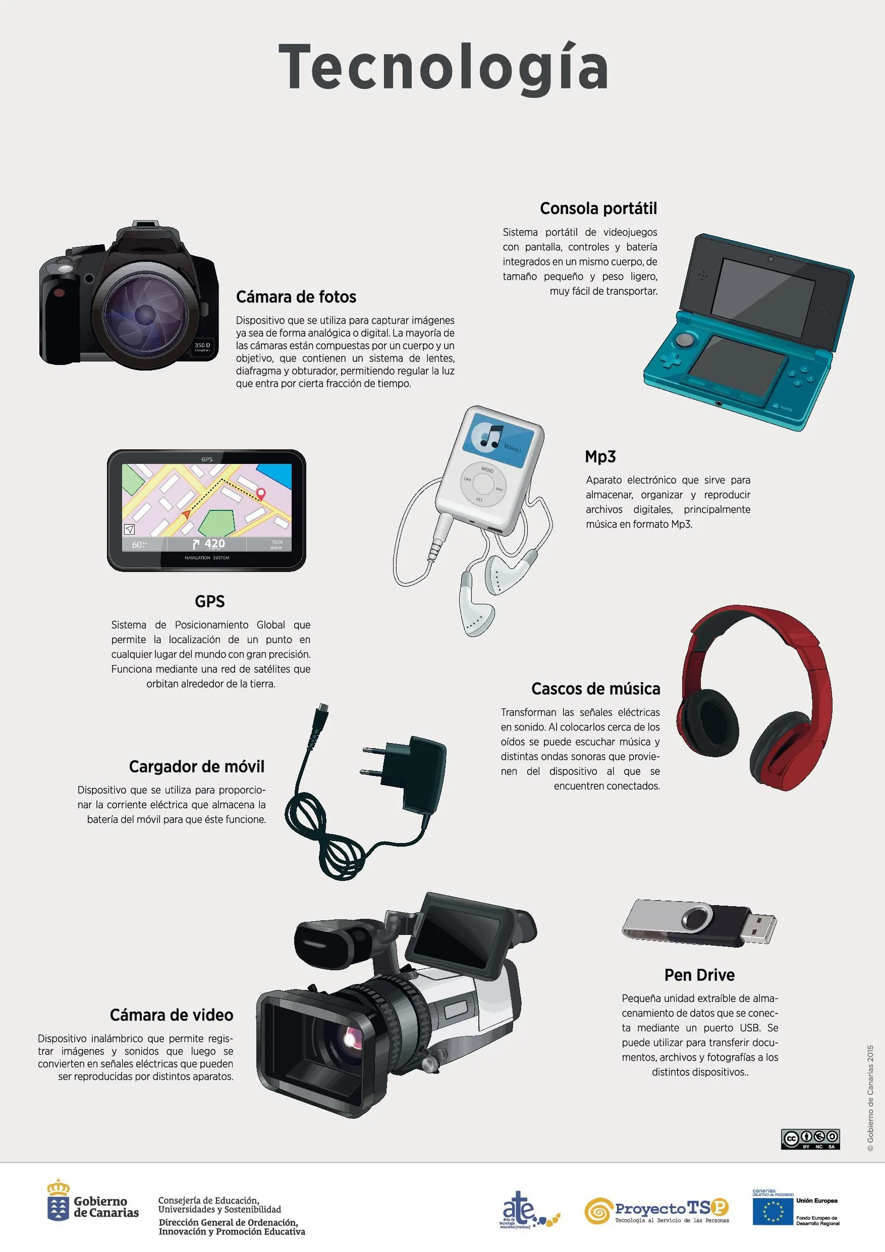 Lámina: La Tecnología personal | Recursos educativos digitales Lámina: La Tecnología personal | Recursos educativos digitales