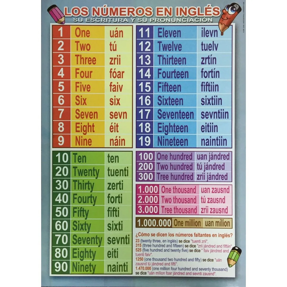 Láminas didácticas 