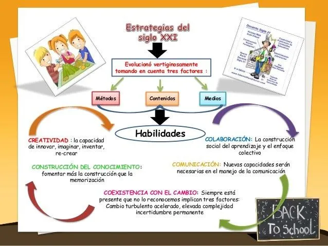 Laminas de resumen del uso de las tics,Medios,Recursos Instruccionale…