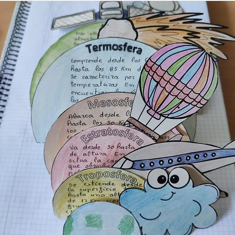 Lapbook flip book Interactivo de las capas de la atmósfera Lapbook flip book Interactivo de las capas de la atmósfera