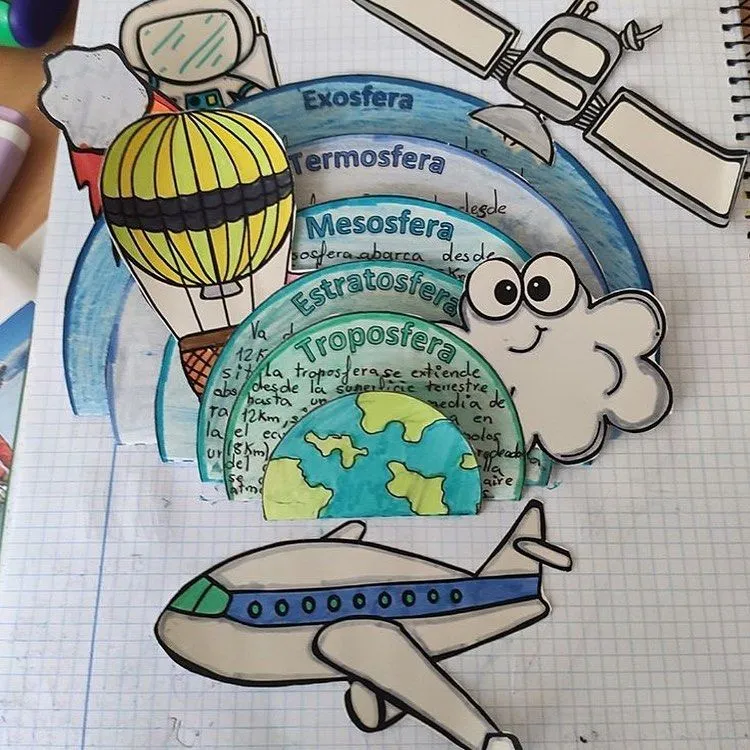 Lapbook flip book Interactivo de las capas de la atmósfera Lapbook flip book Interactivo de las capas de la atmósfera