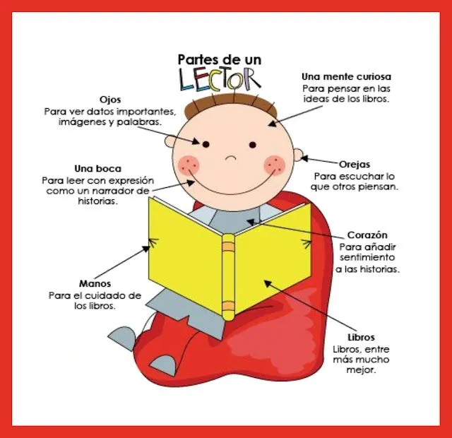 LAPICERO MÁGICO: Partes de un lector