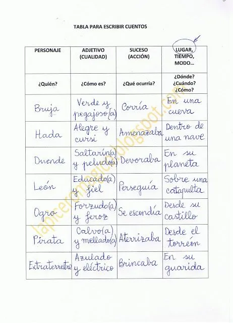LAPICERO MÁGICO: Tabla para escribir cuentos