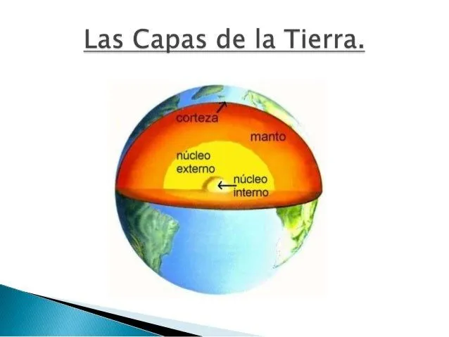 las-capas-de-la-tierra-1-4-638 ...