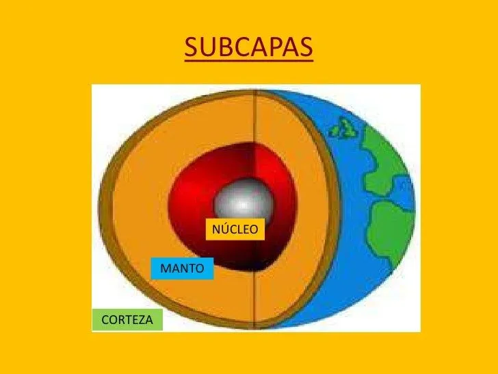 las-capas-de-la-tierra-y-sus- ...