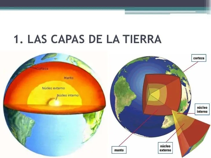 las-formas-de-la-tierra-9-728. ...