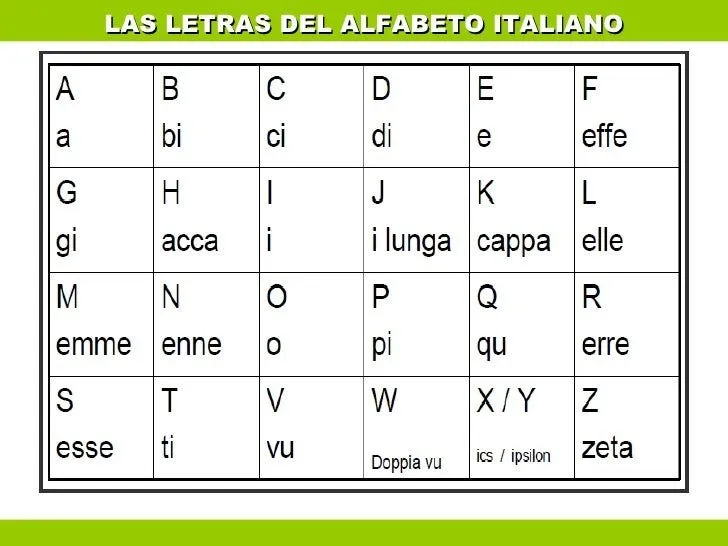 las-letras-del-alfabeto- ...