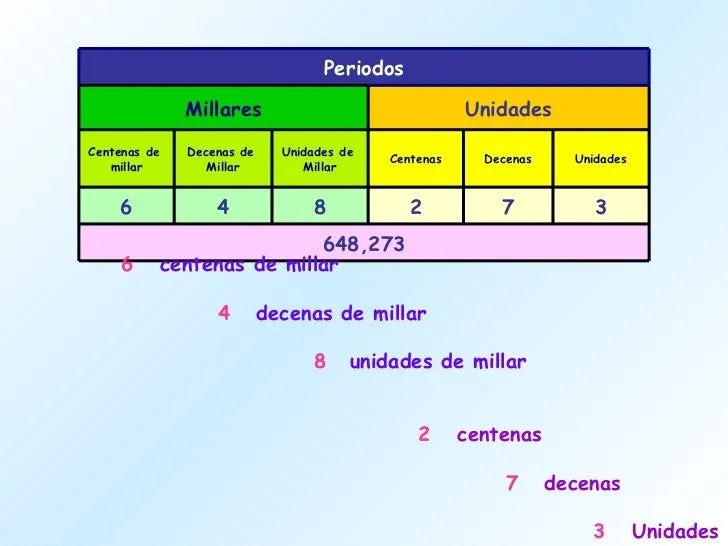 las-posiciones-presentacion-3- ...