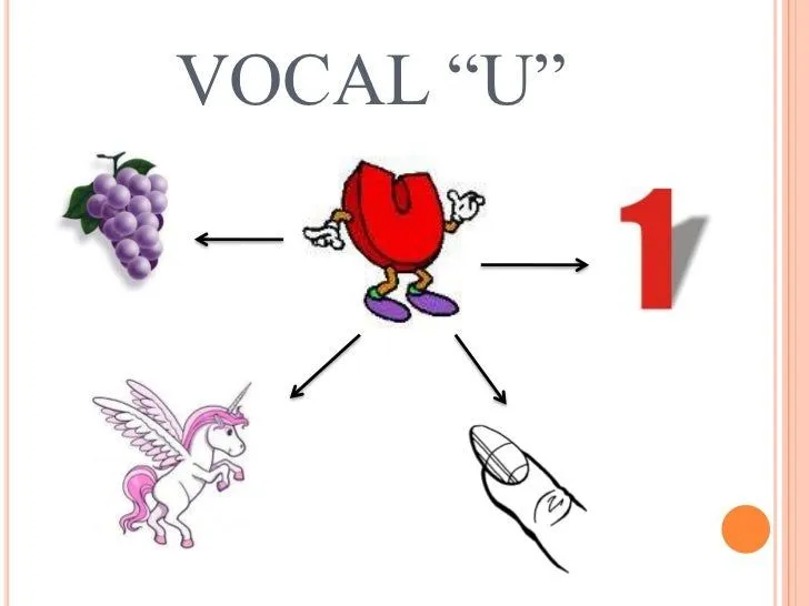las-vocales-10-728.jpg?cb= ...