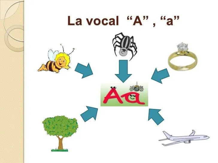 las-vocales-diapositivas-2-728 ...