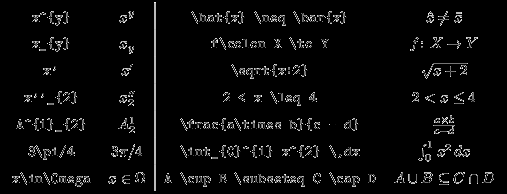 LaTeX Fácil: Curso básico de LaTeX
