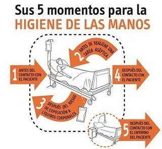 Lavado de Manos Ordinario o clínico. | APUNTES AUXILIAR ENFERMERIA Lavado de Manos Ordinario o clínico. | APUNTES AUXILIAR ENFERMERIA