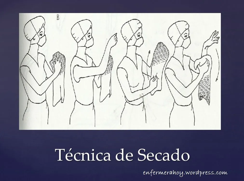 Lavado y Secado de Manos | Enfermera Hoy