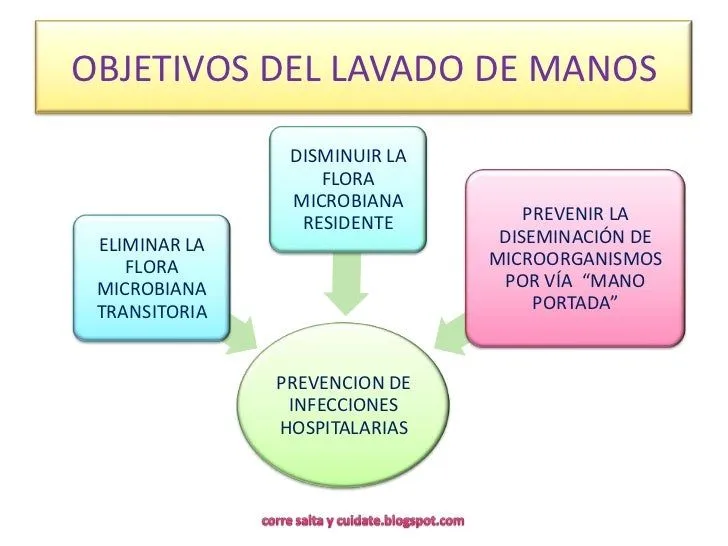 lavadodemanosclnicoyquirrgico- ...