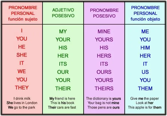 Learn english aprende inglés gratis gramática inglesa consejos ... Learn english aprende inglés gratis gramática inglesa consejos ...