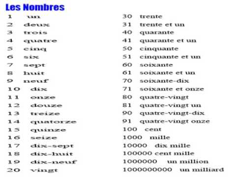 Learn numbers in French (up to 100 & a billion) - YouTube Learn numbers in French (up to 100 & a billion) - YouTube
