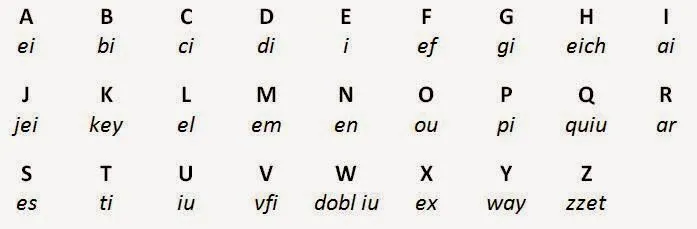 Learning Basic English: Alphabet.